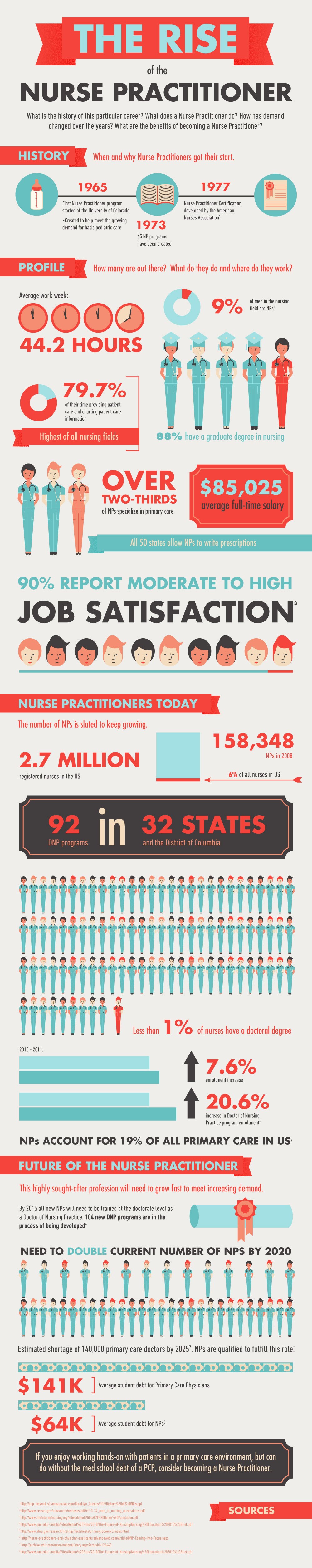 The Rise of the Nurse Practitioner #infographic