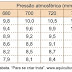 UNESP 2019: Para se criar truta...