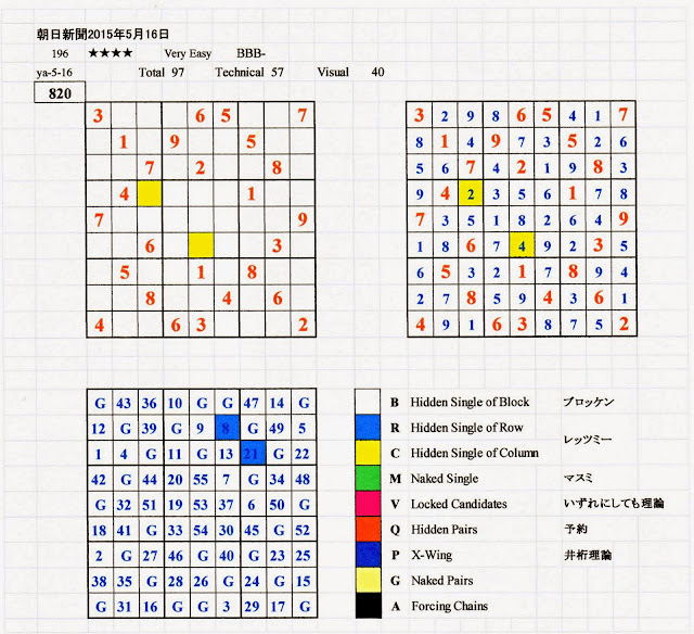 ナンプレを解いていたら手詰まりで進ま ...