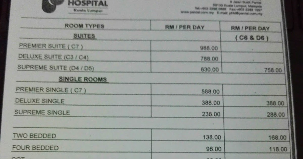 pantai hospital room rate Colin Randall