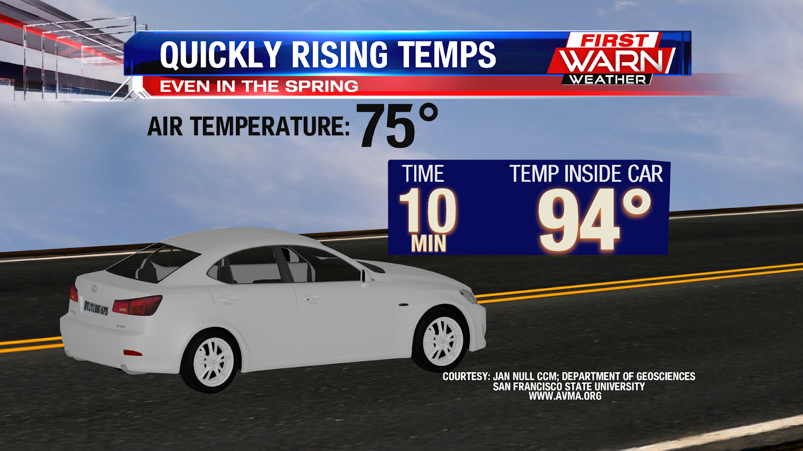 First Warn Weather Team Temperatures Can Warm Quickly Inside Your