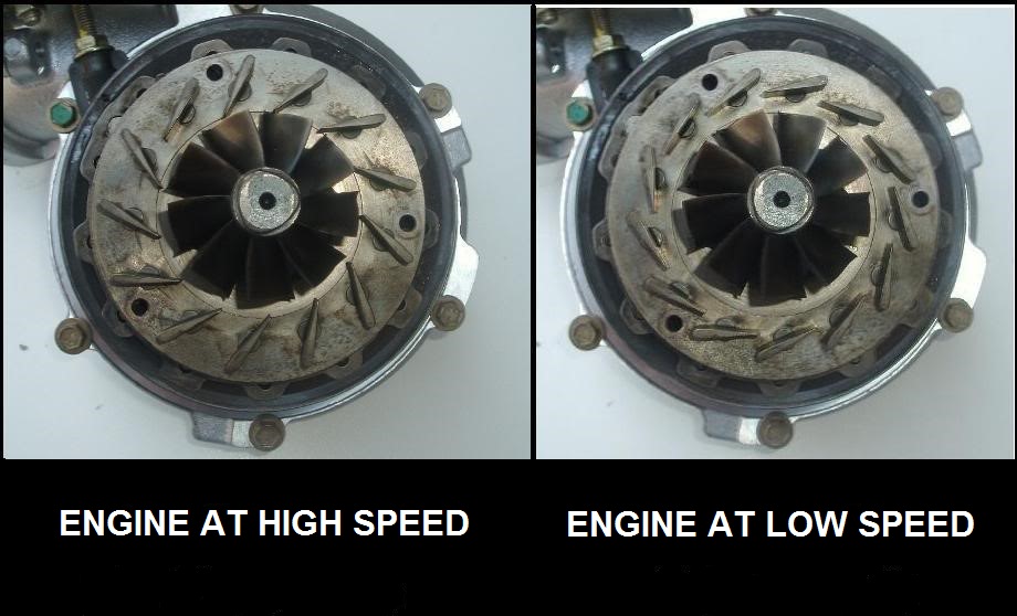 Variable Turbine Geometry (VTG) OR Variable Nozzle Turbine (VNT