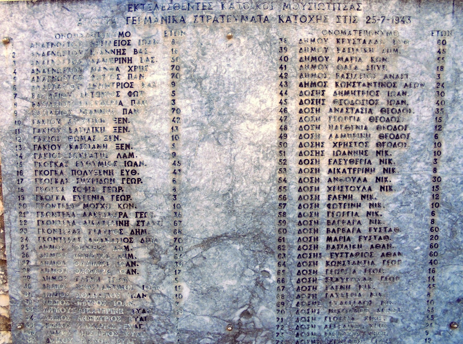 το μνημείο του Ολοκαυτώματος στην Κάτω Μουσιωτίτσα των Ιωαννίνων