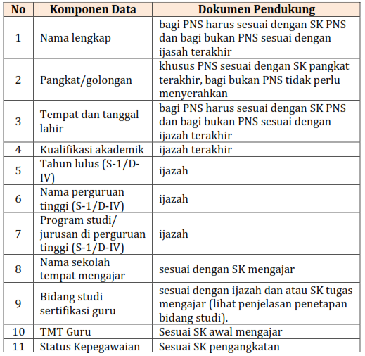Verifikasi dan Validasi Data Guru Calon Peserta Sergur PLPG Verifikasi dan Validasi Data Guru Calon Peserta Sergur PLPG