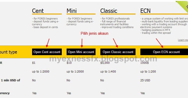 Broker forex spread rendah
