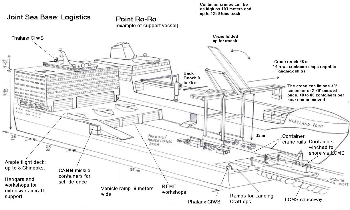 UK Armed Forces Commentary Two projects worth thinking about