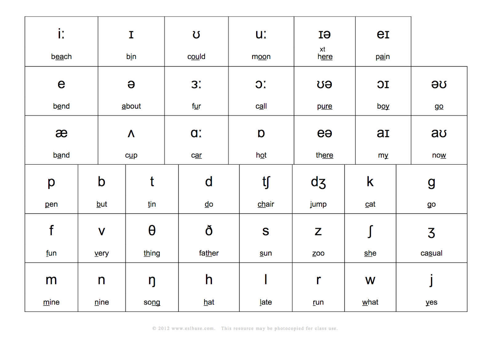 The World in English: Phonemic chart