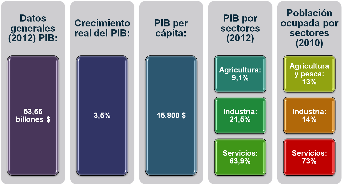 Conociendo un mundo en Uruguay ECONOMIA DE URUGUAY