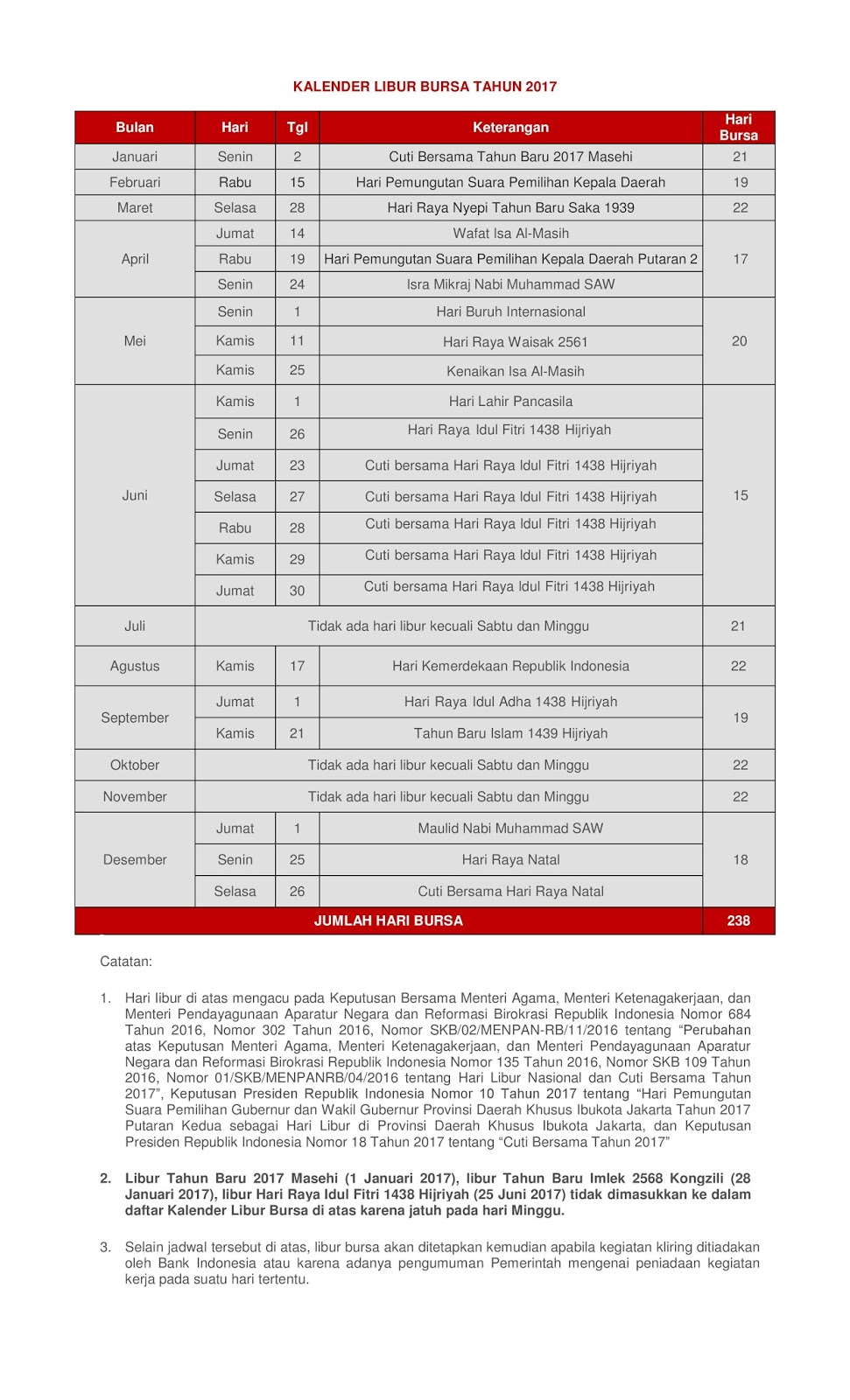 Jadwal libur pasar forex