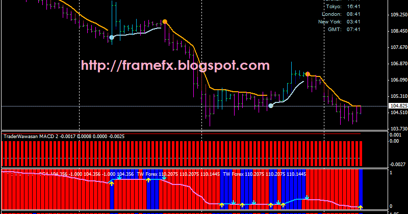 M easy forex