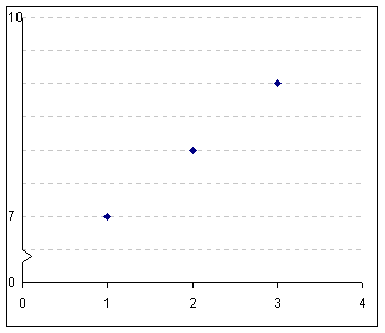 873 Math Blog (2011): Marielle's Graphing Post