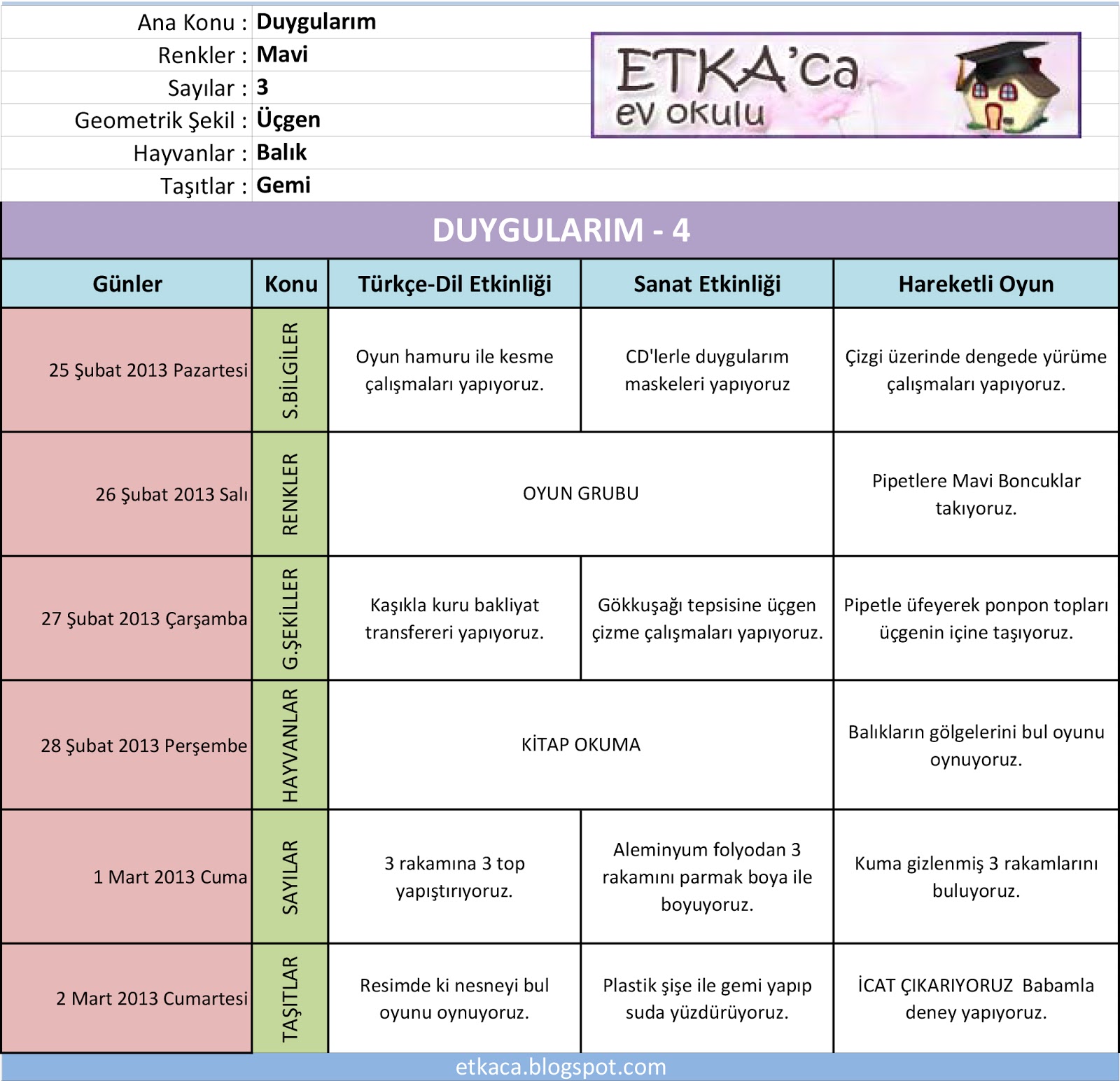 �Umut� olsun! Ev Okulu / Duygularım 4
