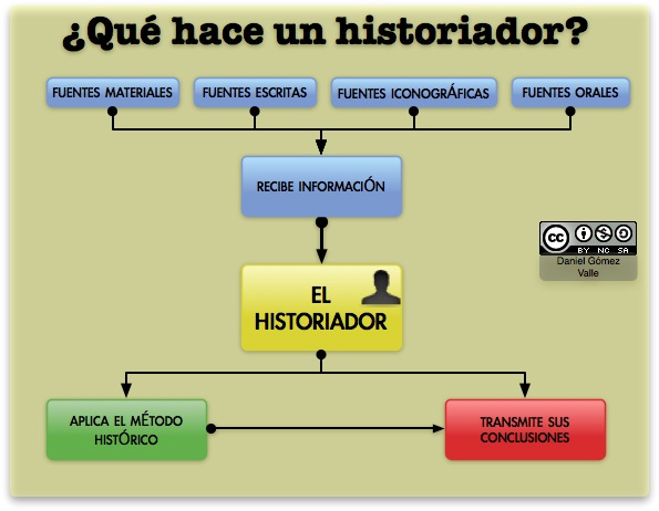calculadora de concepcion de mi bebe tiempo de gestacion de la estrella de mar
