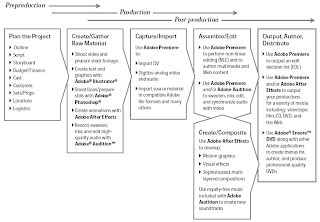 video production process flow chart