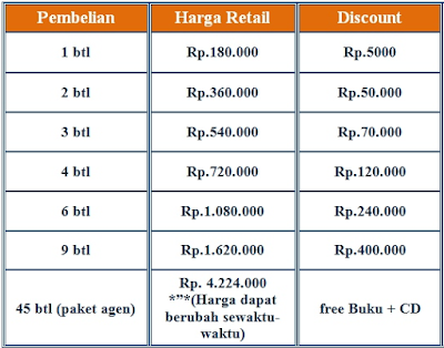 cara menghilangkan penebalan dinding rahim