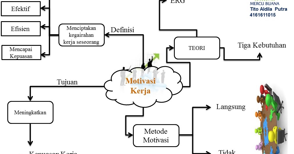 aplikasi teori motivasi dalam organisasi Ilmuwan ketiga yang diakui telah memberikan kontribusi penting dalam pemahaman motivasi herzberg teori yang dikembangkannya dikenal dengan “ model dua faktor . aplikasi teori motivasi dalam organisasi Ilmuwan ketiga yang diakui telah memberikan kontribusi penting dalam pemahaman motivasi herzberg teori yang dikembangkannya dikenal dengan “ model dua faktor .