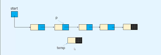 Insertion - Linked list Data structures and algorithms Insertion - Linked list Data structures and algorithms