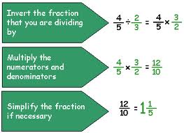 MATH SHARING IDEAS: 6th, 7th & 8th GRADE: Divide Fractions