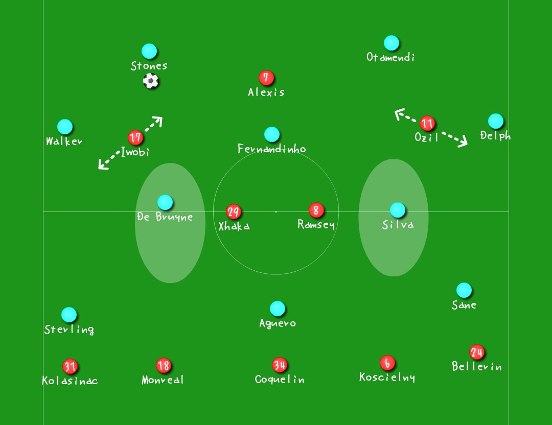 マンチェスターシティ 対 アーセナル