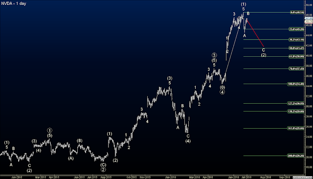 L j forex