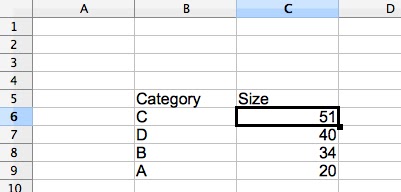 Andreas' Technical Tidbits: LibreOffice calc: automatically sort data ...