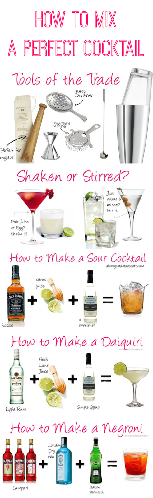 Guest Post How To Mix A Perfect Cocktail At Home Always Order Dessert