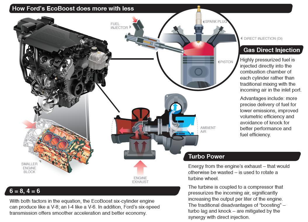 KP Gasket: Ford 2.0L EcoBoost engine to debut in Malaysia in Ford S-MAX