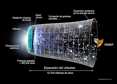 Expansión del Universo