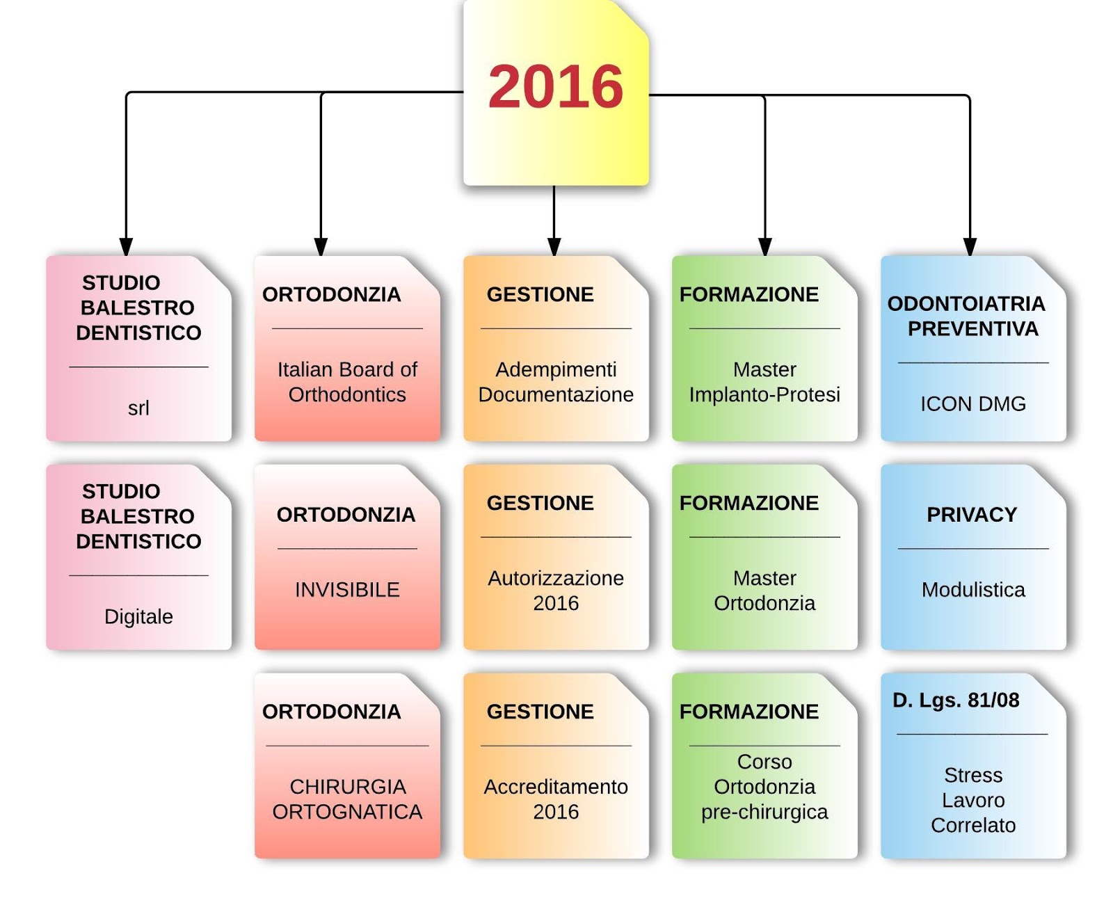 Business plan studio dentistico 06 image