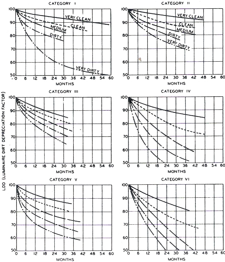 PHC Facility Management Electric Lighting Lamps, Efficacy, Mounting