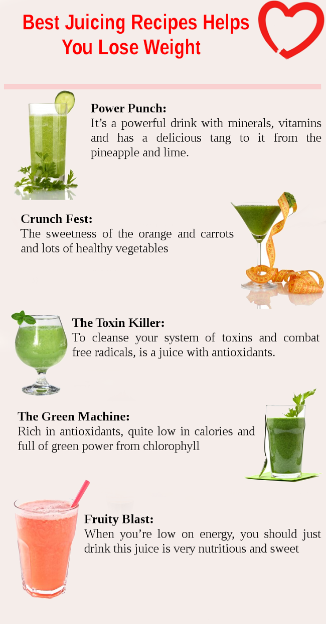 Juices That Helps You Lose Weight | Health Tips In Pics