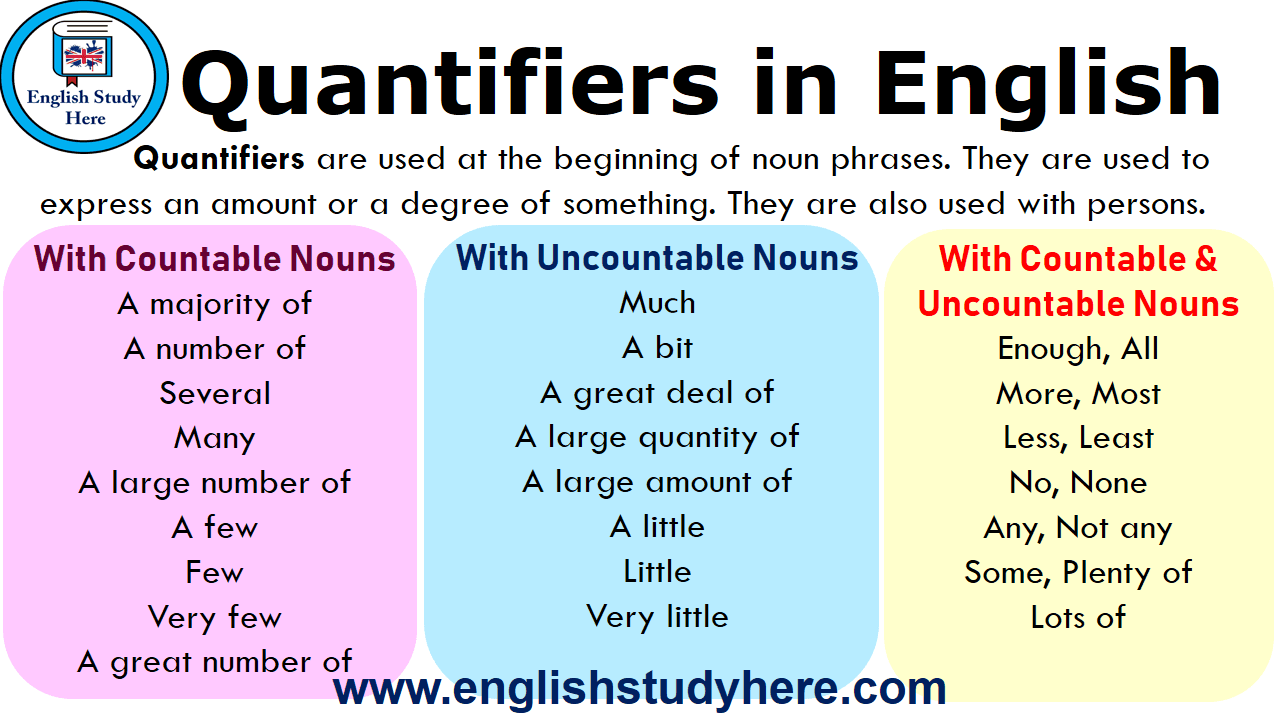 Quantifiers