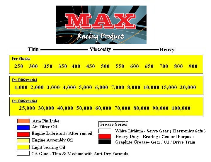 Max Racing RC Products