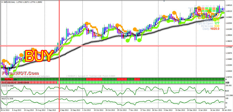 Forex-BBands-Stop-BUY