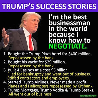 Trump's Success Story.  Trump quotation:  I'm the best businessman in the world because I know how to negotiate.  List of Trump 