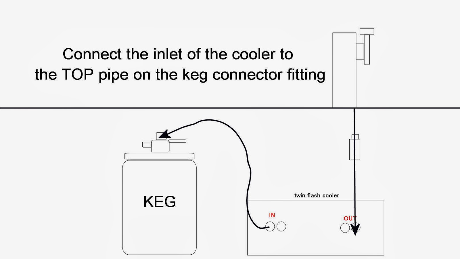 Brewery Technical Services and Drinks Dispense February 2014