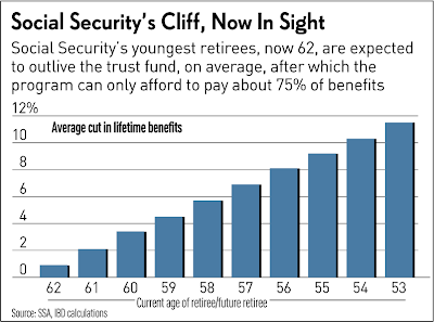social security cliff