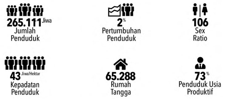 Demografi Kotaku Banda Aceh