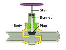 simplified globe valve diagram