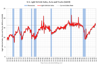 Vehicle Sales