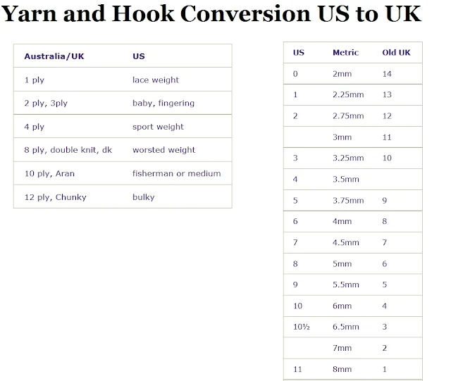 yarn conversion-uk-us-crochet-hook-conversion table