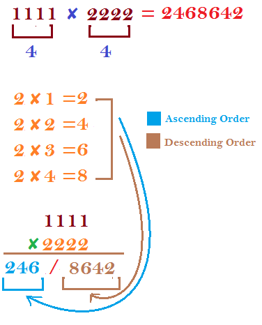 Easy multiplication tricks for same numbers