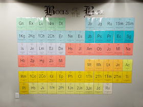 free printable Books of the Bible Periodic Table