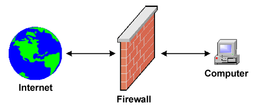 Gambar 3: Implementasi Firewall pada Jaringan VoIP