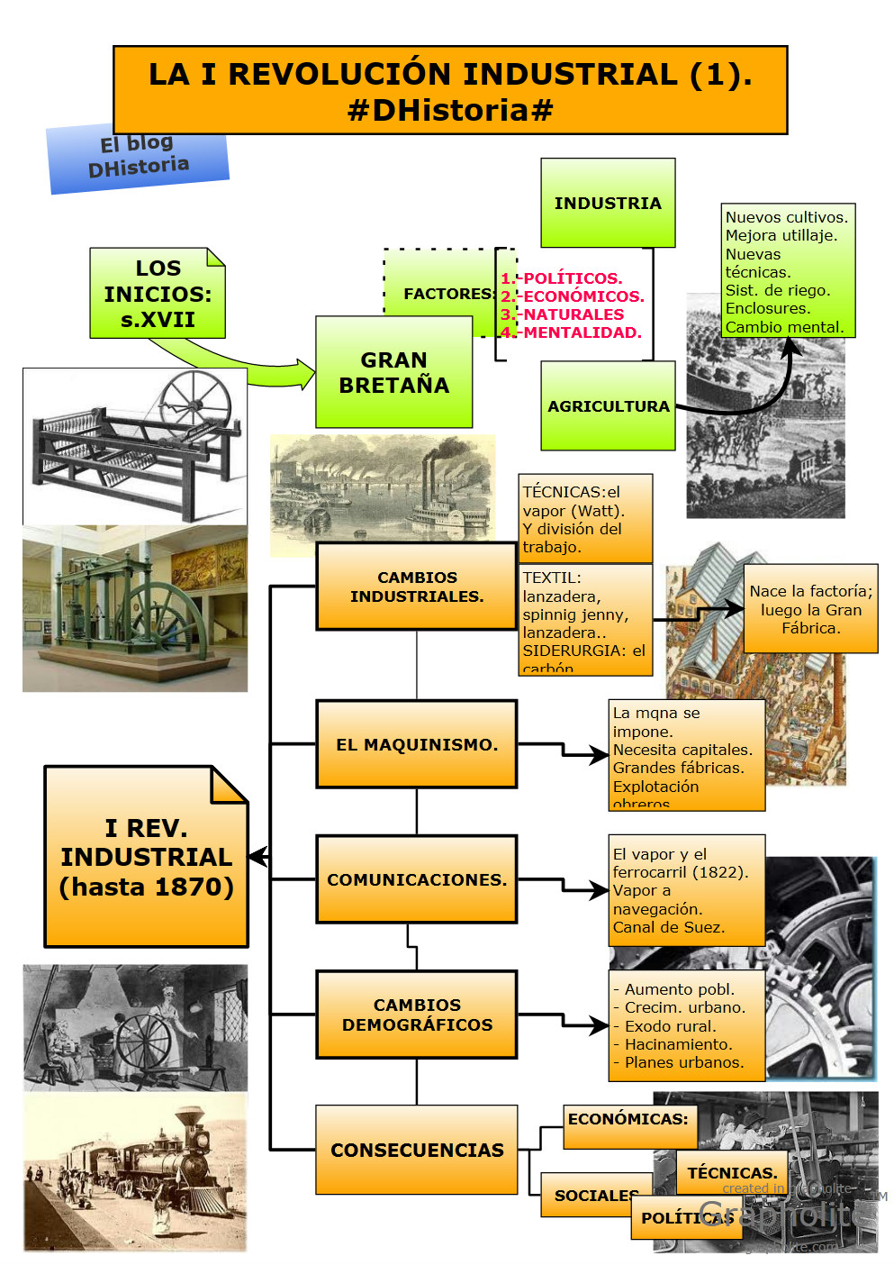 ¡ Recordamos la Historia en el aula! S.XIX Revolución Industrial ¡ Recordamos la Historia en el aula! S.XIX Revolución Industrial