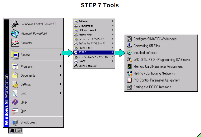 Programmable logic controller Simatic Step7