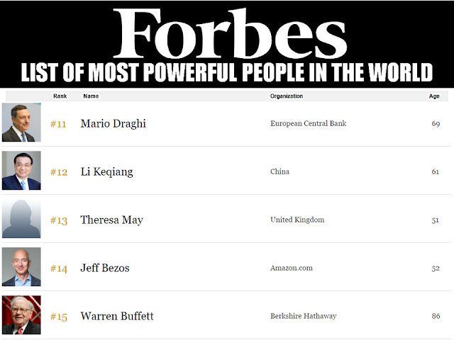 Despite negative media reports on EJK and other issues about President Rodrigo Roa Duterte, the president still gain positive response from people. On Forbes  Magazines list of Most Powerful People in the World, the 71 Years old Philippine President landed at # 70, and also included in 11 new personalities to be on the list.   Here are the full list of the World's Powerful People from Forbes Magazine:                               The 71-year-old Duterte, who was elected in May 2016, landed on the list barely six months after assuming power in July.       In related news, President Rodrigo Duterte maintains "very good" satisfaction ratings in  the latest Social Weather Stations (SWS)  Survey.   President Rodrigo Duterte maintained a “very good” net public satisfaction rating among Filipinos for the fourth quarter of 2016, according to the latest Social Weather Stations survey.  The result, first published on BusinessWorld Online, showed that the satisfaction rating of the President was placed at +63 dropping by  one point from to his  September rating  of +64.  77%  of the 1,500 adults who participated in the survey said they are satisfied with the performance of the president, 13 percent are not, while 10 percent are undecided.  The  “excellent” mark, despite his rating in the area went down by 11 points compared to the last survey,  came from Mindanao.  The President's popularity and positive reputation pursues him everywhere he goes. His recent visit to neighboring Asian countries has resulted to warm welcomes and positive outcome. Even though the mainstream media does not seem to lift a finger reporting positive things about Pres. Duterte, it is evident that the people-oriented leader always receive enormous following and warm welcomes.  Watch the clip of President Duterte's visit to Cambodia uploaded by Kuya Tulfo Trending News:   Except reports about "EJK", "kill list", and the President's war on drugs, it is not everyday that you can hear or read reports of his accomplishments, and yet, the truth always comes on the surface that President Duterte is well loved and respected because of his love for the country and the Filipino people.  ©2016 THOUGHTSKOTO