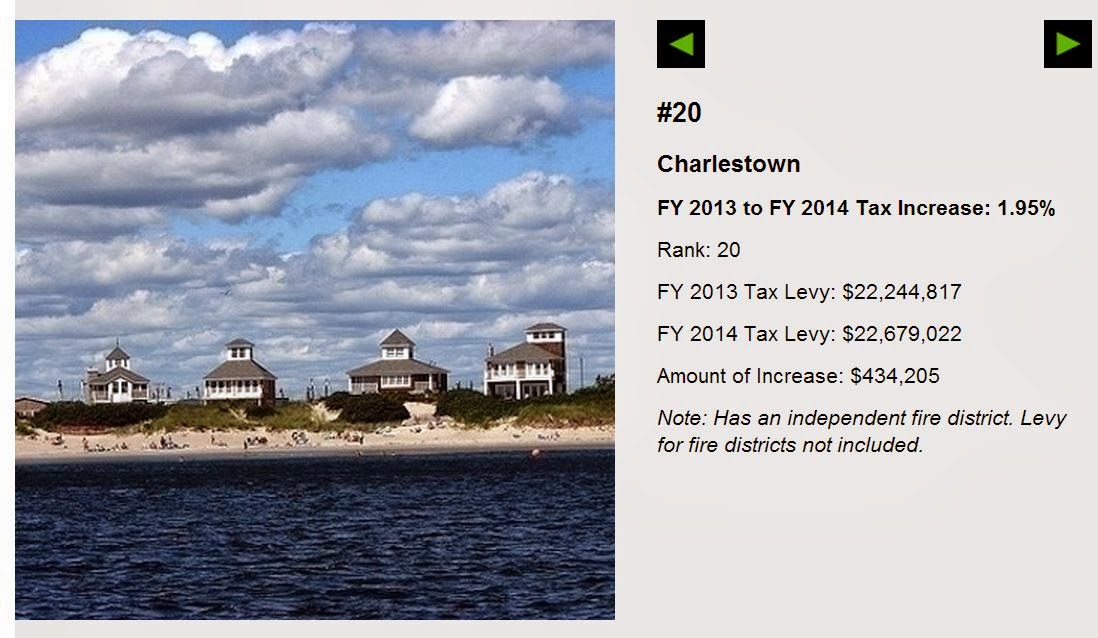 Progressive Charlestown How to pay less in Charlestown property taxes