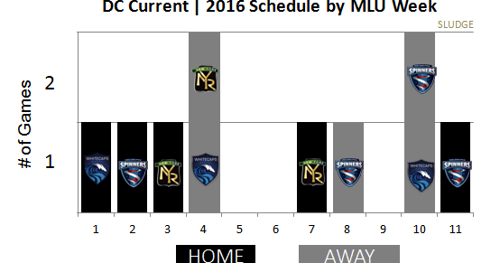 whitecaps home schedule 2016