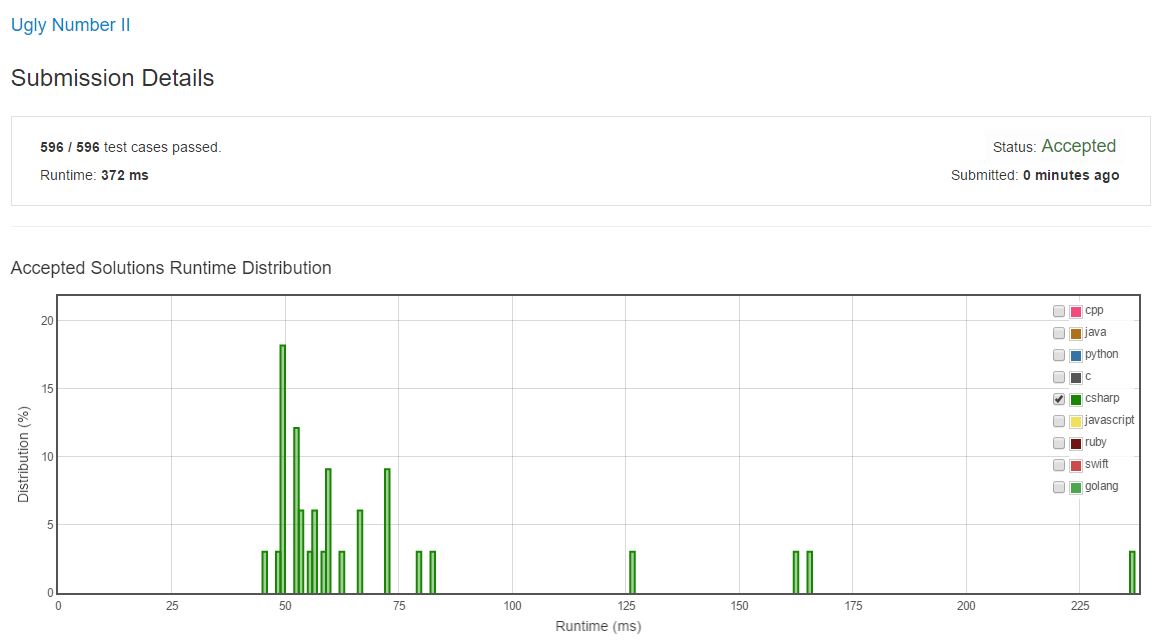 Ugly Number 2: a tale of an inefficient solution that does the job